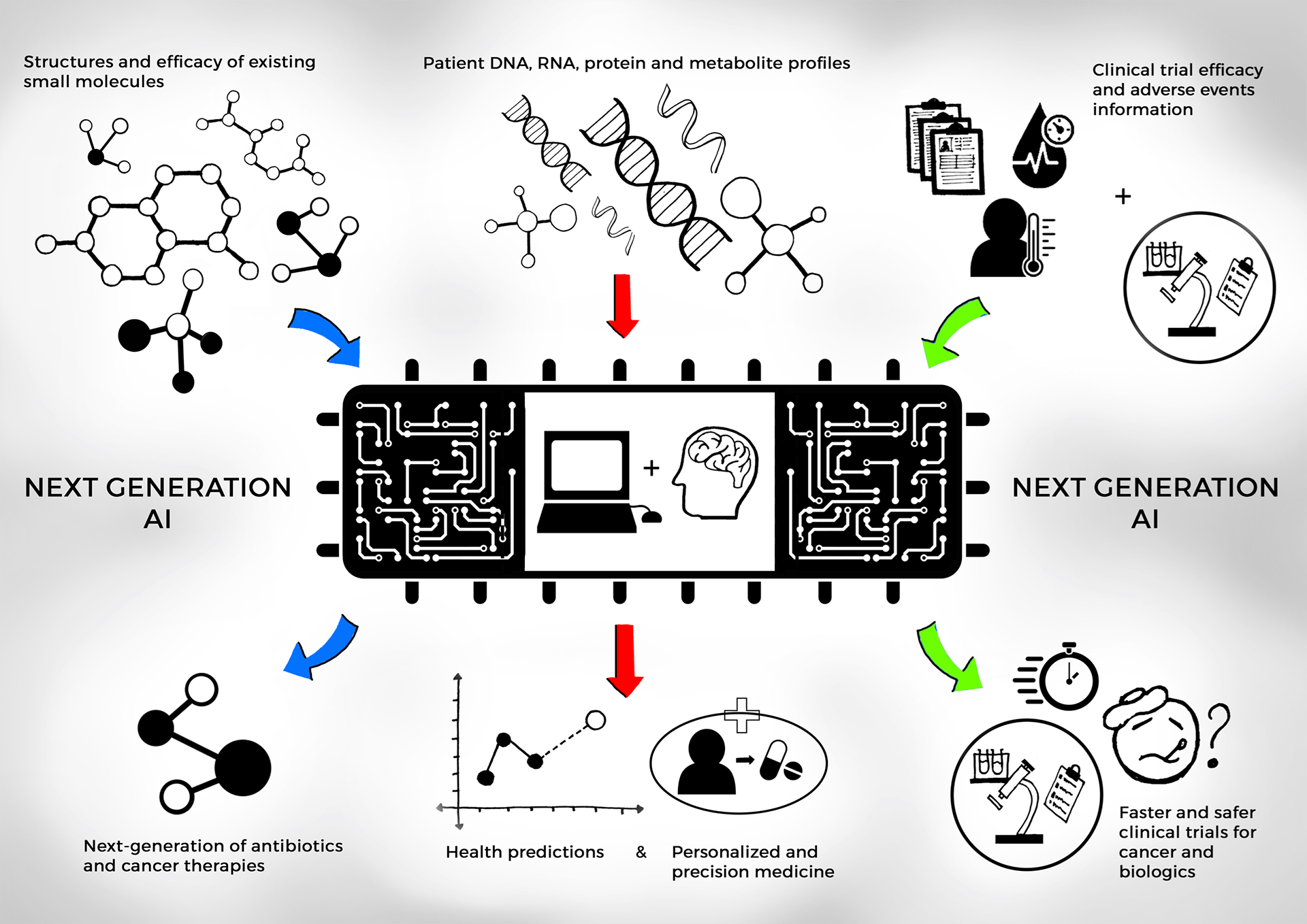 AI for drug discovery sketch