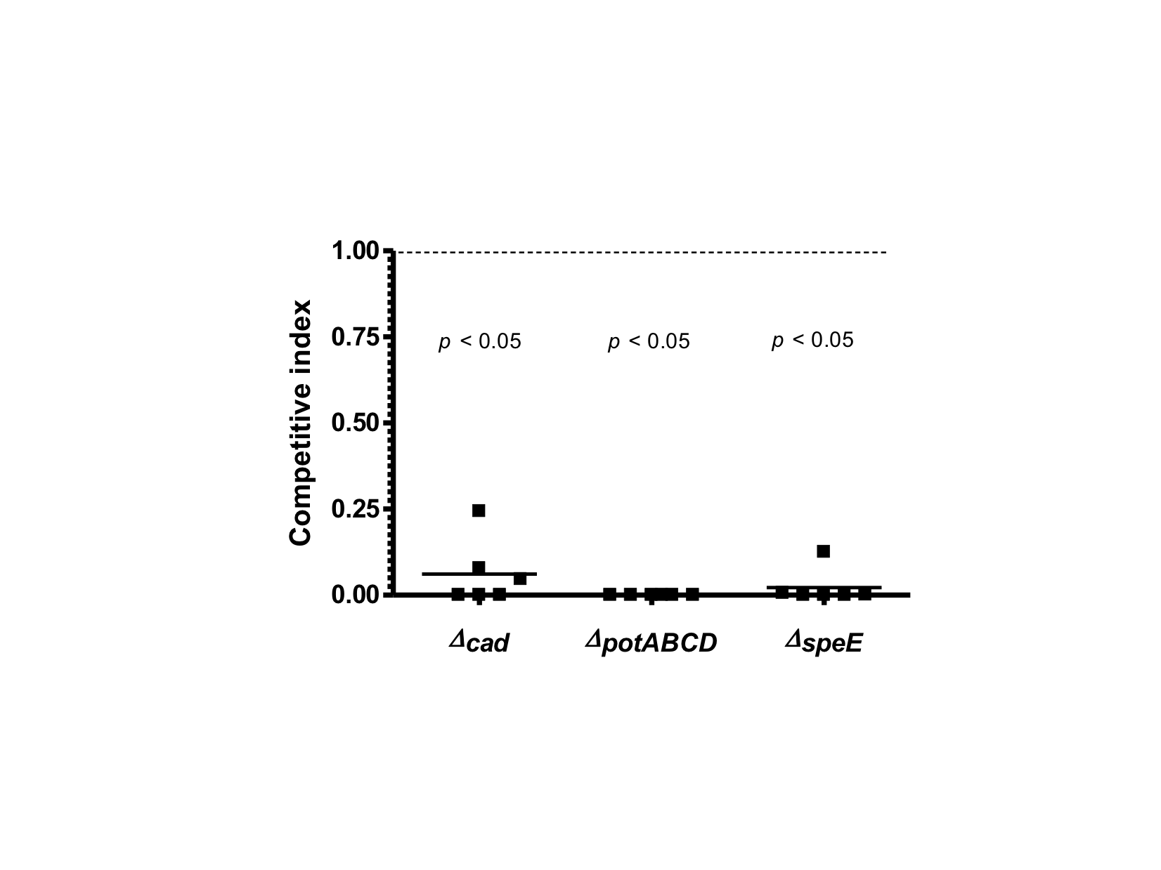 Pneumonia and sepsis figures from microbiology